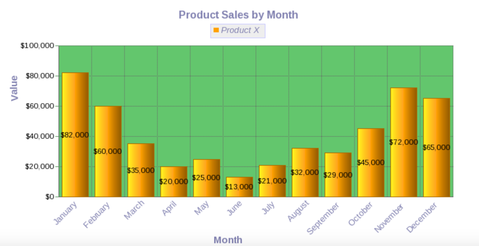 Monthly Sales