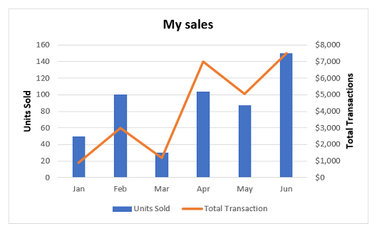 My Sales