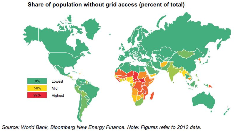 No Grid Access