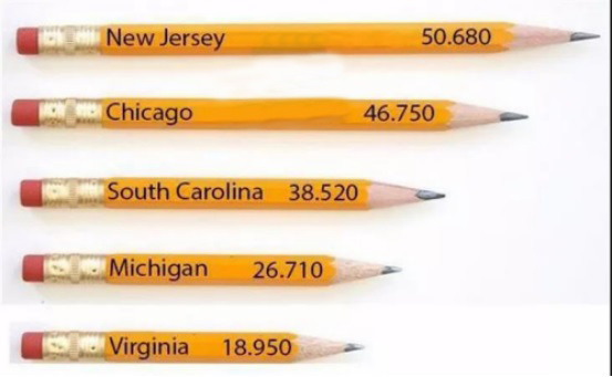 Pencil Length