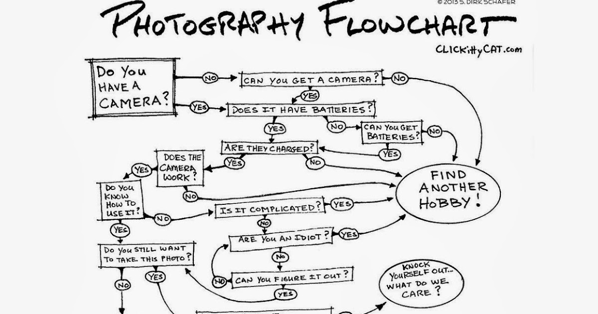 Photography Flowchart