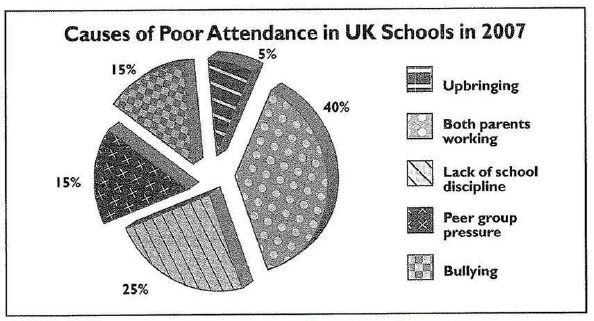 Poor Attendance