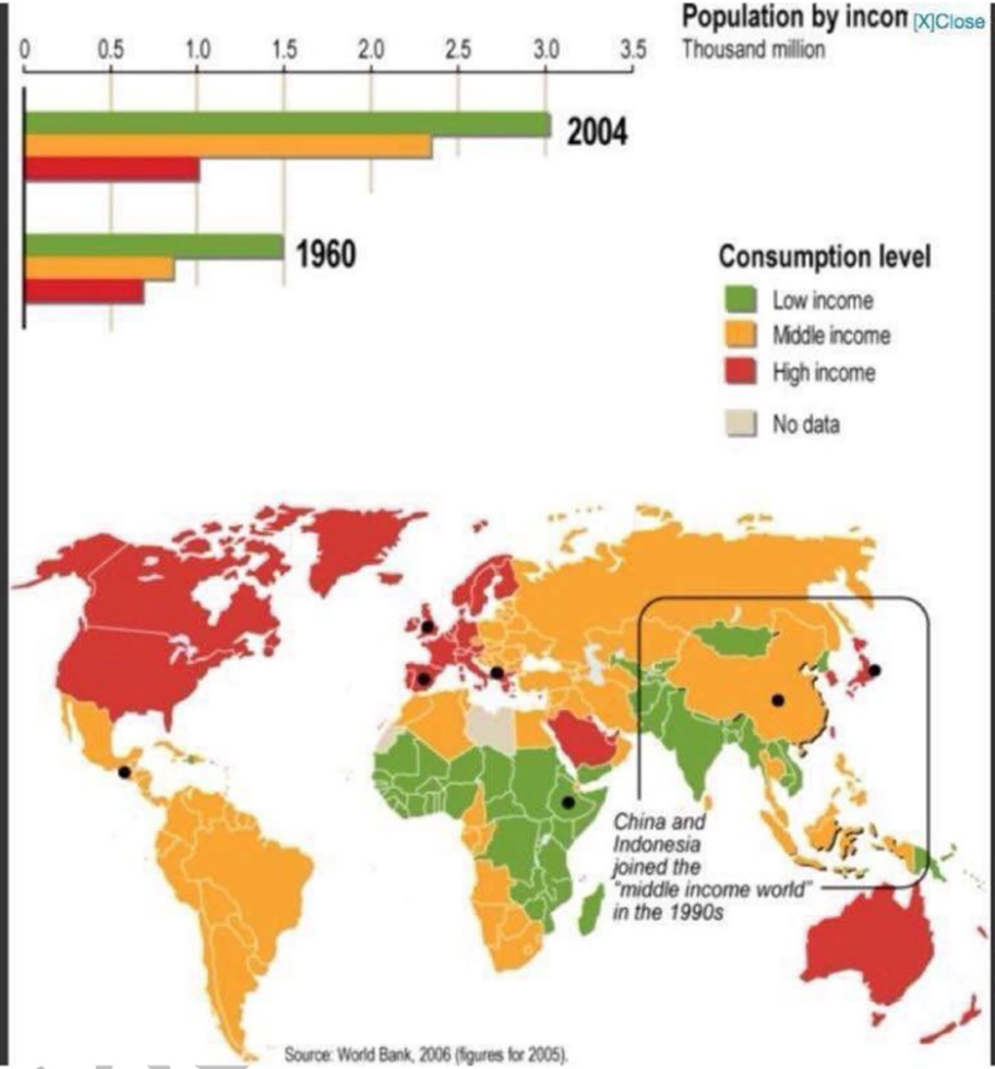 Population&amp;Consumption