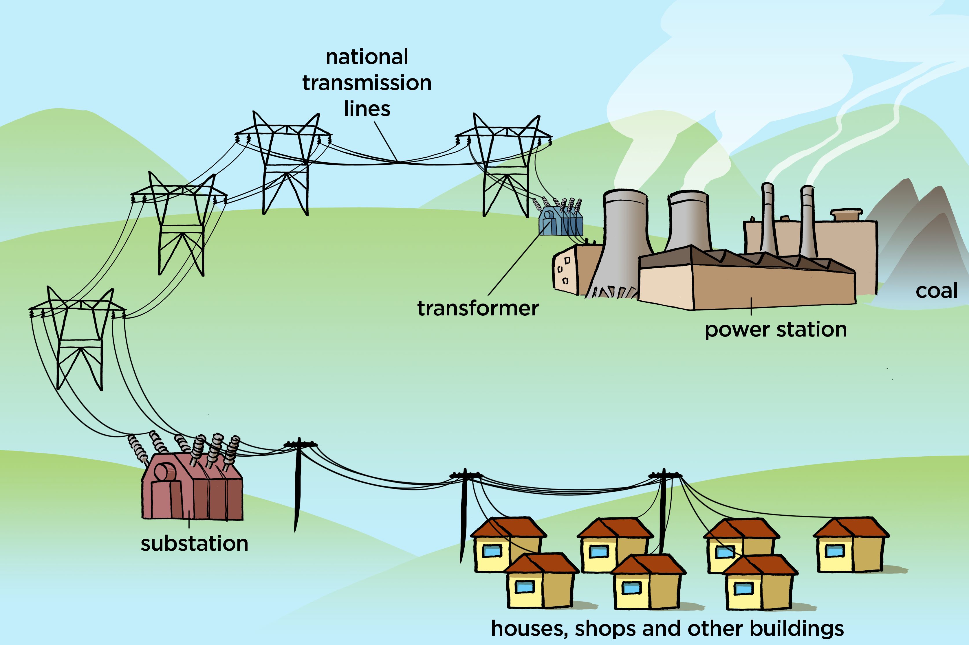 Power Transmission