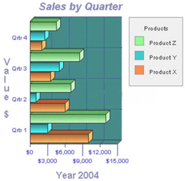 Quarterly Sales