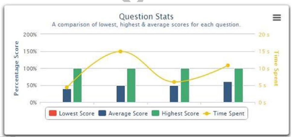 Question Stats