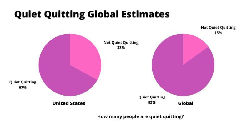 Quiet Quitting