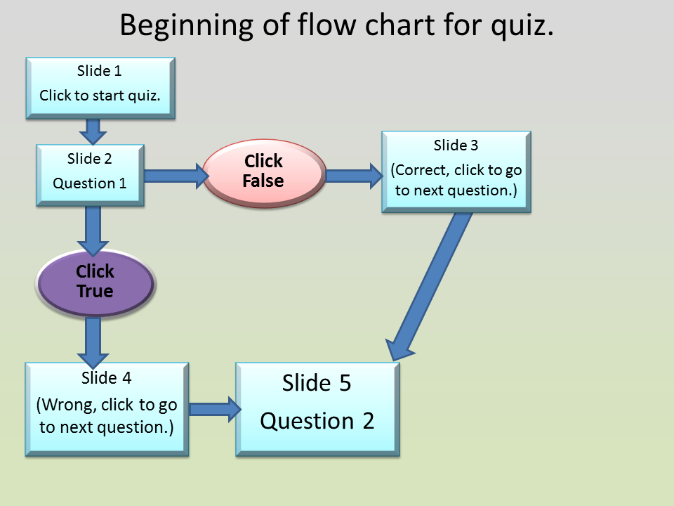 Quiz Operation