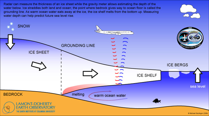 Radar Detection