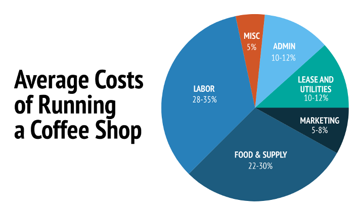 Running Costs