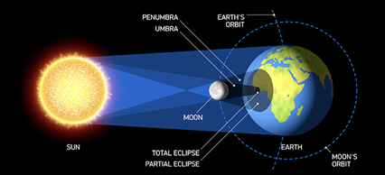 Solar Eclipse 1