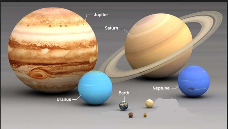 Solar System