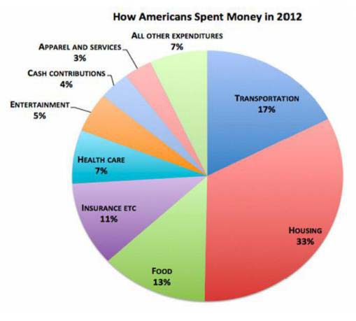 Spending Ways