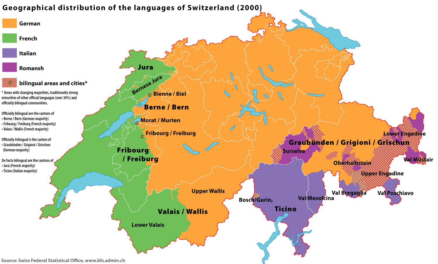 Swiss Languages