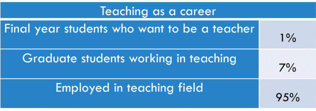 Teaching Career