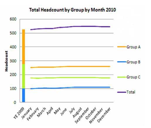 Total Headcount