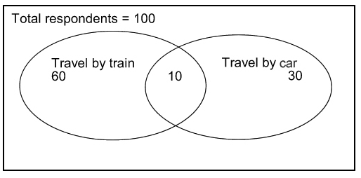 Train v.s. Car