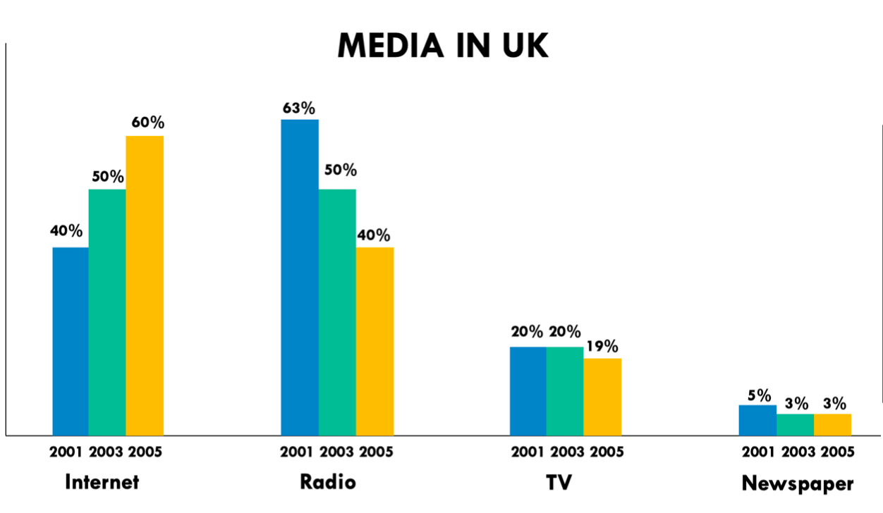 UK Media