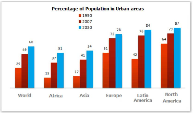 Urban Percentage 1