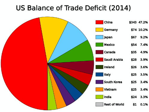 US Balance