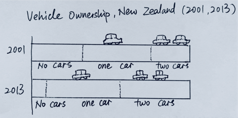 Vehicle Ownership