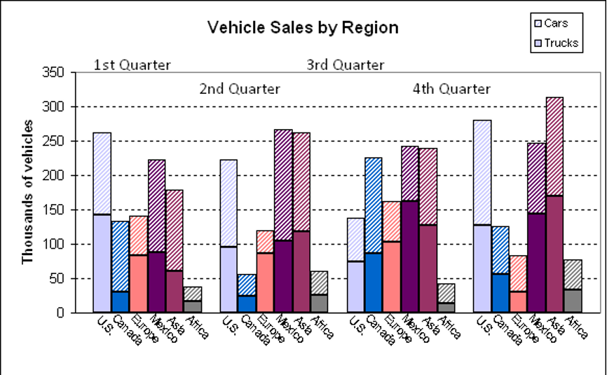 Vehicle Sales