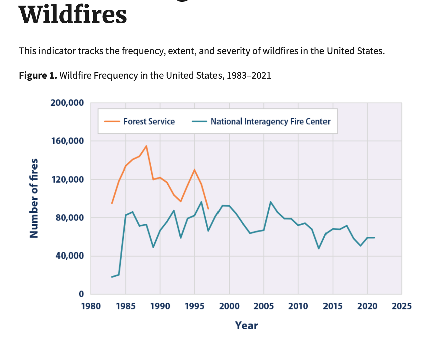 Wildfire