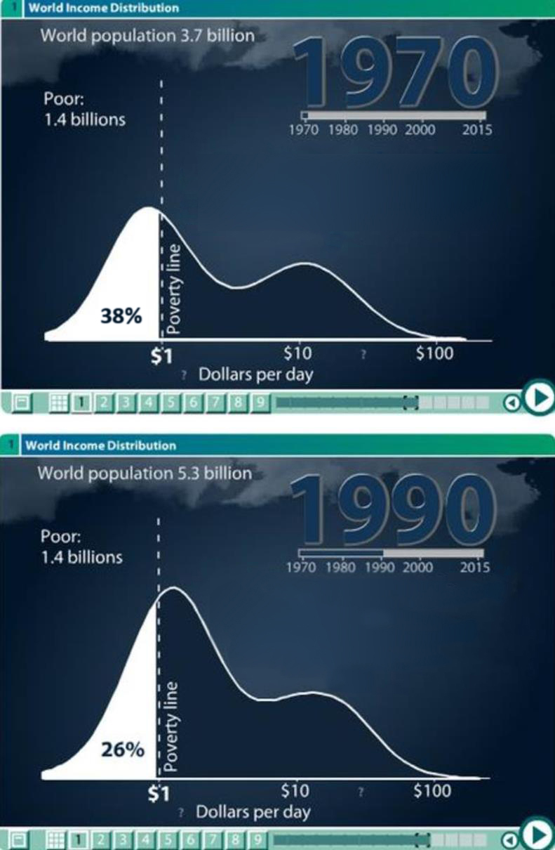 World Income Distribution